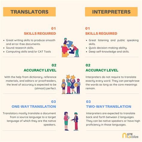 Important Translation Rules For Translators And Interpreters