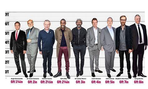 Britain S Tallest And Shortest Actors Daily Mail Online