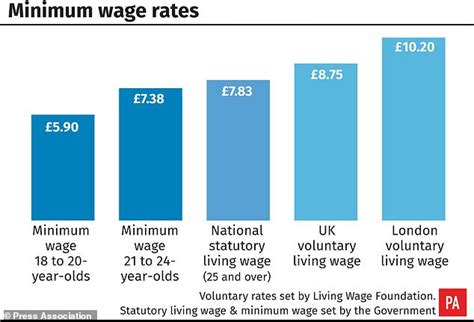 The reduction in the nlw age. Two million workers to enjoy pay rise with minimum wage ...