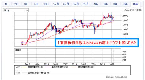 東証株価指数（topix）とは？意味や投資への活用法などをわかりやすく解説します