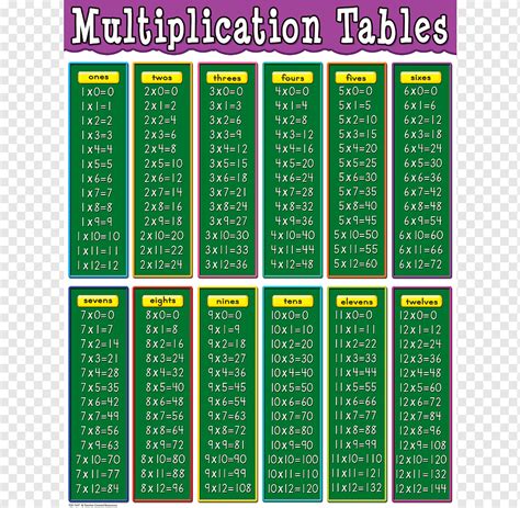 Multiplication Chart 0 16