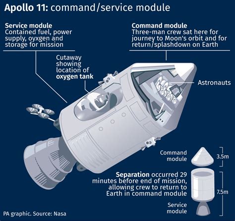 Nasa Fears Of Apollo 11 Moon Rock Black Market Revealed By Uk Scientist