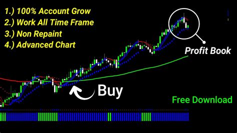 The Most Powerful Mt4 Indicator Buy Sell Signals Combine With