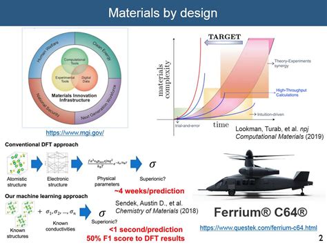 NanoHUB Org Resources Data Science And Machine Learning For