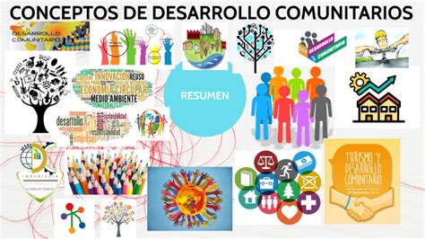 C Nceptos De Desarrollo Comunitario By Jovany Reyes