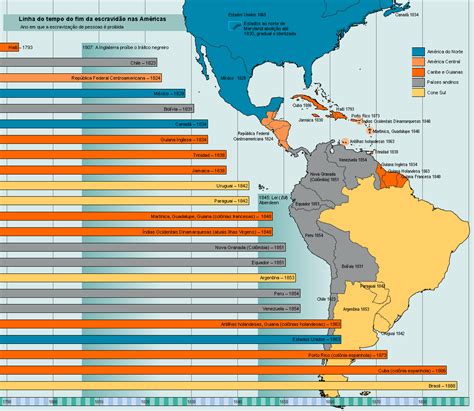 Linha Do Tempo Do Fim Da Escravidão Nas Américas Atlas Histórico Do