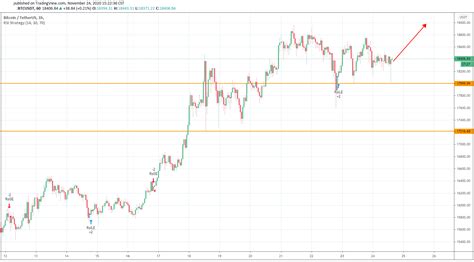 Rate the stocks as a buy, hold or sell. Bitcoin's Price Swings yet the Options Market Remains ...
