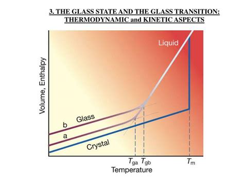 Ppt 3 The Glass State And The Glass Transition Thermodynamic And