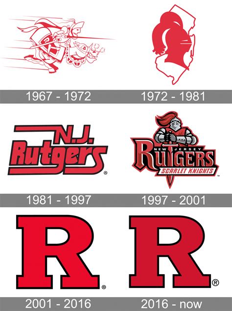 Rutgers Scarlet Knights Logo And Symbol Meaning History Png Brand