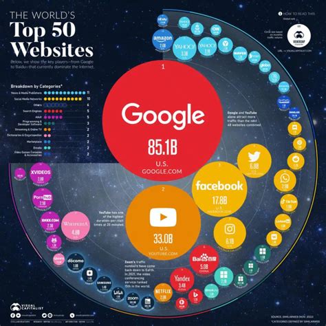 Top 50 Most Visited Websites In The World As Of October 31 2023