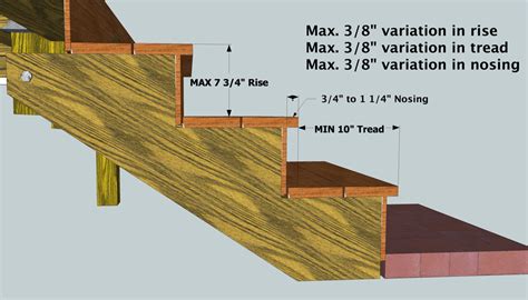 Always remember that the staircase code of your state and county or city will headroom is the space required from the stairs to the top. 2009 IRC Code: Stairs | THISisCarpentry