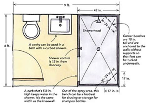The bathrooms in many homes, particularly older or small homes, are sized to house a standard alcove tub, which is 60 inches long, 32 inches wide, and 18 inches deep on the outside measurements. Designing showers for small bathrooms - Fine Homebuilding