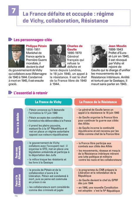 PDF Le gouvernement de Vichy et la collaboration ! PDF Télécharger Download