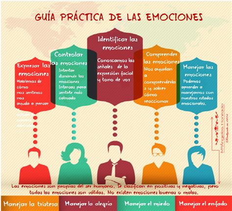 Las emociones se van combinando en díadas primarias que formarán las emociones avanzadas, por díadas secundarias y terciarias que dan lugar a emociones todavía menos frecuentes. Infografía guía para las emociones