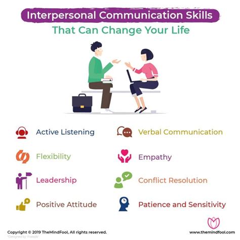 Interpersonal Communication Skills That Can Change Your Life In 2020