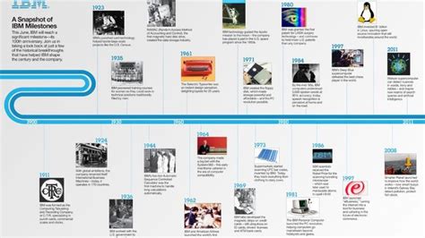 Qanda Talking With Ibms Personal History Keeper Timeline Design