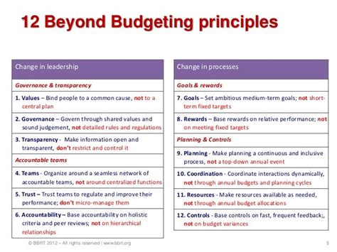 The Beyond Budgeting Principles