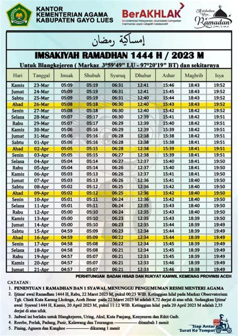 Jadwal Imsakiyah Untuk Wilayah Kabupaten Gayo Lues Ramadhan 2023 Waktu