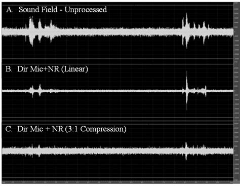 The Interaction Between Wide Dynamic Range Compression And The Noise