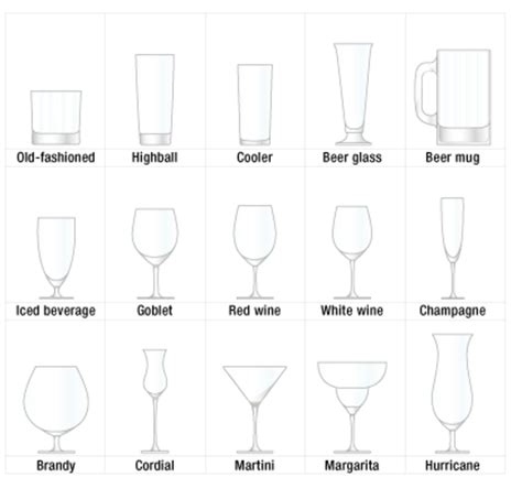 Types Of Beverage Glasses