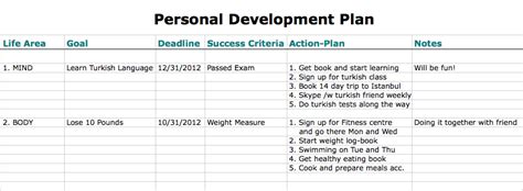 6 Personal Development Plan Templates Excel Pdf Formats