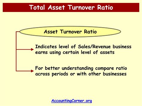 Use of asset turnover ratio formula. total_asset_turover_ratio_formula