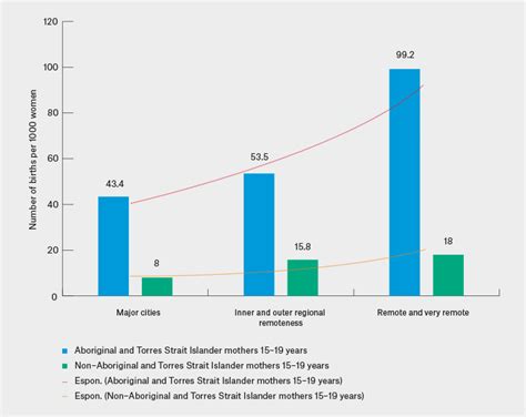 teen pregnancy and poverty statistics telegraph