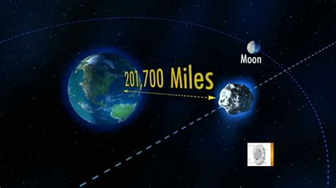 The Early Show Asteroid Predicted To Make Near Miss With