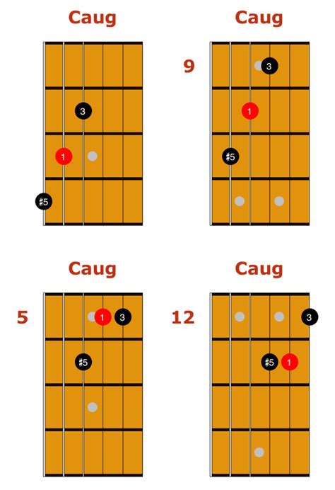 Forming all possible triads with, for example, c as your base… that's ingenious! Guitar Triads - The Definitive Guide | Guitar chords, Playing guitar, Learn guitar chords