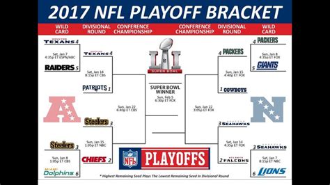 Remaining Teams In Nfl Playoffs