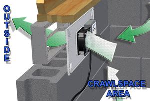 Estimate costs per square foot to repair and remediate your home foundation. Volko Supply...chimney caps...Lyemance dampers damper caps ...