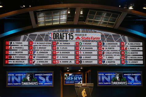 2016 Nba Draft Preview Just Because The Wizards Dont Have A Pick