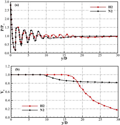 Illustrates The Instantaneous Snapshots Of Fuel Mass Fraction On The