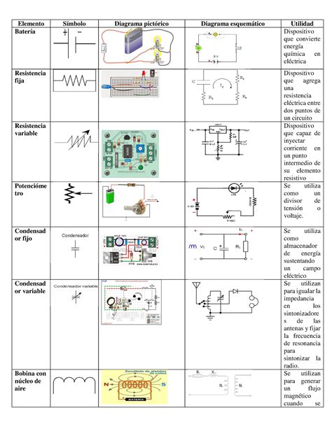 Colocar Diagrama Esquematico Y Pictorico A Cada Elemento Elemento