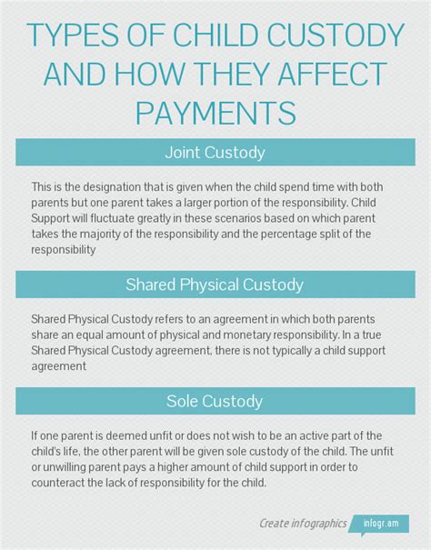 Types Of Child Custody And H Schmidt Law Firm