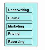 Insurance Underwriting Software Comparison