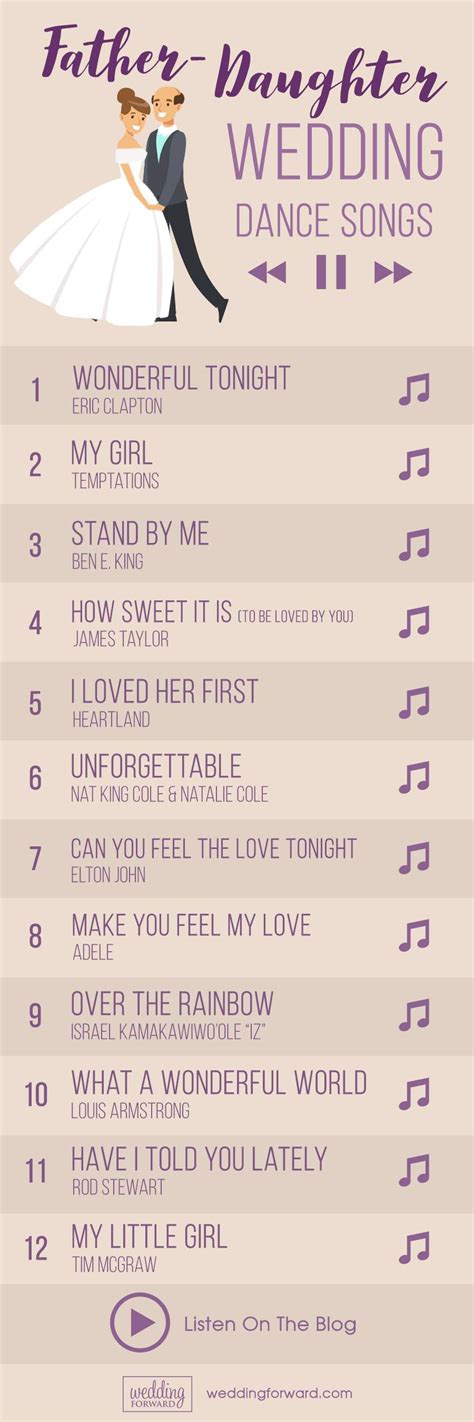 2 i loved her first. Popular & Unique Suggestions for the Perfect Father Daughter Wedding Dance Song for Your Wedding ...