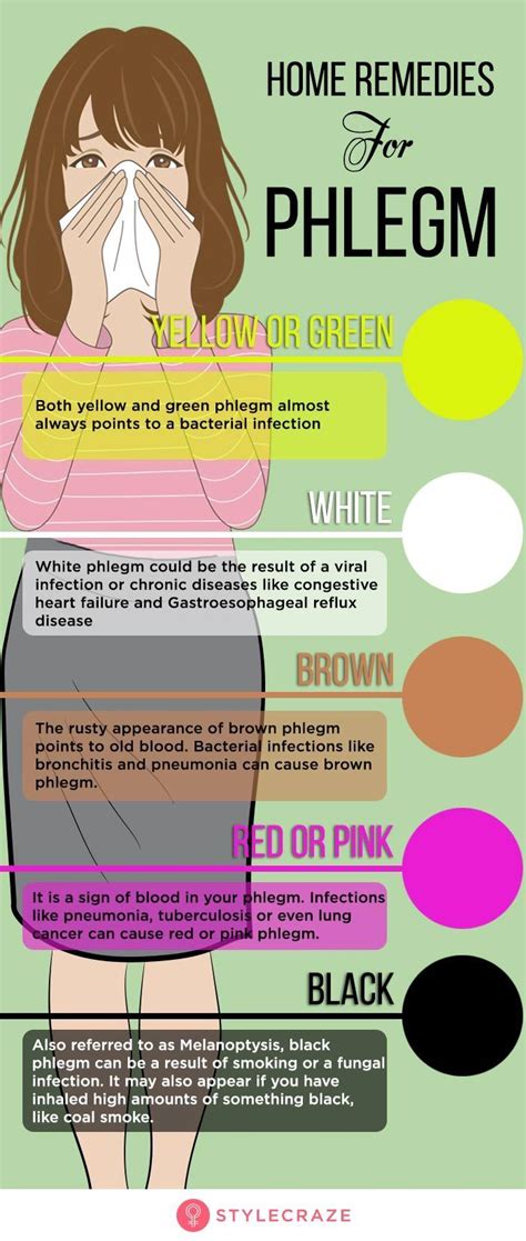 Snot Colors And What They Mean Childrens National Pin List Of 22 Why