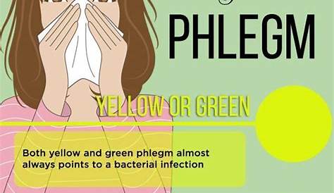 phlegm color chart - Google Search | Mucus color chart, Mucus color, Mucus