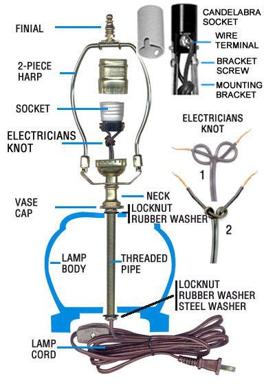 A Comprehensive Guide To Wiring Lamps And Other Lighting Projects