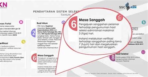Dalam kamus singkatan umum bahasa indonesia. Mengenal Apa Itu Masa Sanggah dalam Proses Seleksi Administrasi CPNS 2019 - ABI - Awam Bicara