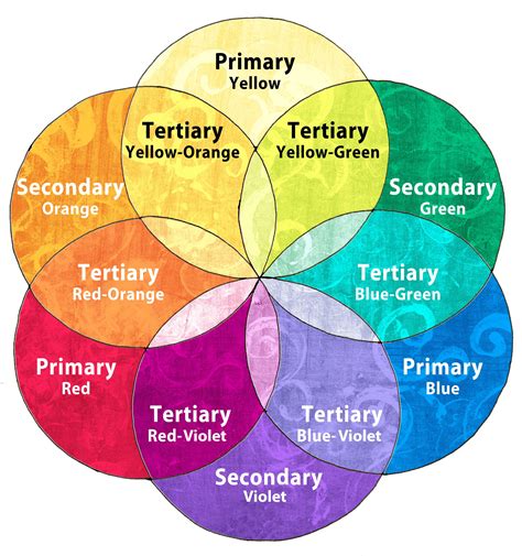 Color Guide Color Theory Color Harmony Color Meanings