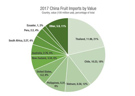 Chinas Role In The Global Food Supply Chain Cmhi