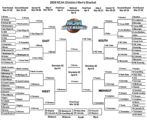 2024 March Madness Schedule Anichart Spring 2024