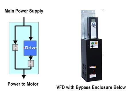 Vfd With Bypass Contactor Schematic