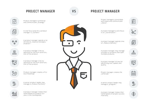 Whats The Difference Between A Project Manager And A Product Manager