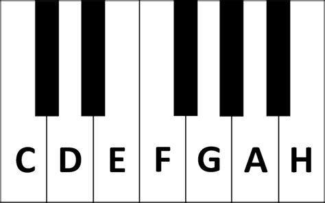 Klaviertastatur Einfach Erklärt Für Anfänger
