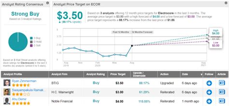 Best penny cryptocurrency to invest in 2021. Best Penny Cryptocurrency To Invest In August 2020 / Top ...