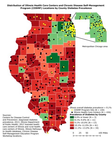 Diabetes Disparities In Illinois