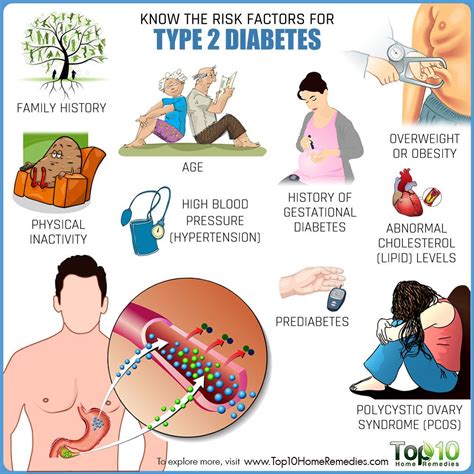 Type 2 Diabetes Risk Factors Are You At Risk Top 10 Home Remedies